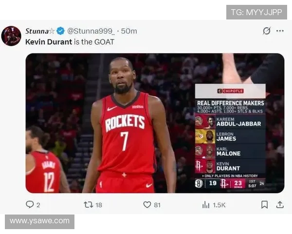 生涯场均25分的挑战现役仅六人达成杜兰特以272分位列第三